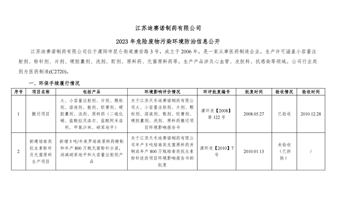 爱游戏·体育-爱游戏(中国)
  2023 年危险废物污染环境防治信息公开